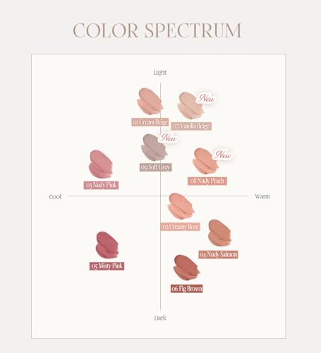 All Cover Lip Base #07 Vanilla Beige - Flawless Lip Tone