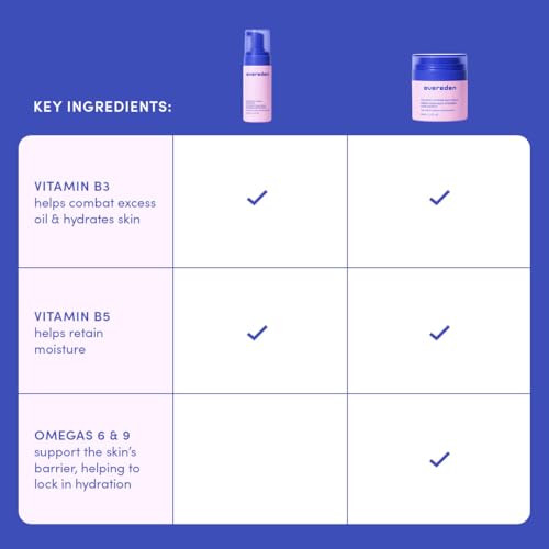 Evereden Kids Routine Bundle - Detangling Shampoo & Conditioner Set