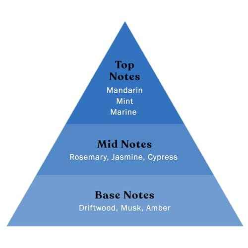 Grooming Lounge Men's Fagrances Eau de Best Perfume for Men - For Warm and Mischievous Mens Fragrances - So Handsome Devil Perfumes Women, Men & Unisex 3.4 oz (One Cool Customer)