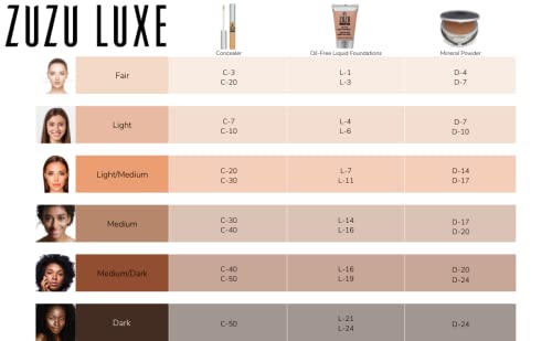 ZUZU LUXE Concealer (C-20: Light/Neutral Undertones), Natural, Paraben Free, Vegan, Gluten-free, Cruelty-free, Non GMO, 0.21 fl.oz