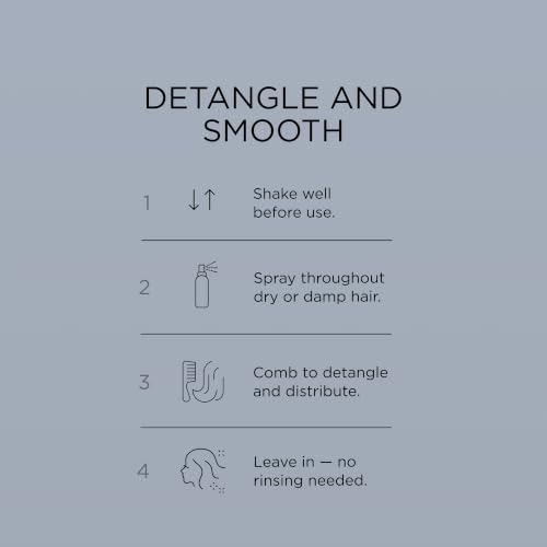 Style Factor WIGOUT Leave-In Conditioner Spray for All Hair Types - Hydrating & Frizz Control, 8.8oz