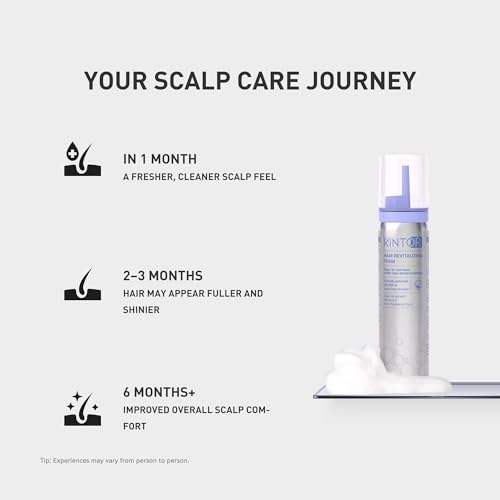 KINTOR KX-826 Hair Growth Foam for Women - 60ml DHT Blocker