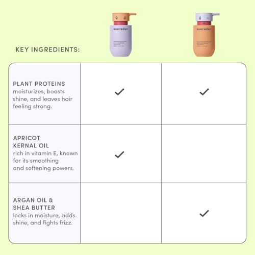Evereden Kids Travel Size Shampoo & Conditioner Set