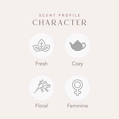 Loved Eau de Parfum by Lauren Conrad - Fragrance for Women - Feminine, Floral Scent with Notes of Citrus, White Tea, Jasmine, and Peony - 1.7 Fl Oz