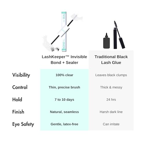 Gazelle Waterproof Lash Bond & Seal Glue - Clear, 7-10 Day Hold, Sensitive Eye Safe