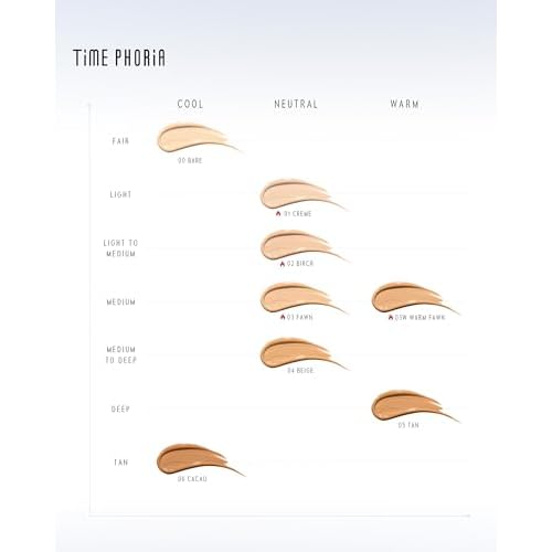 Timeless Lumina Matte Cover Cushion Foundation -02 Birch, Full Coverage Air Cushion, Lightweight & Natural Flawless Matte Finish, 12H Oil Control, Long-Lasting, Waterproof, Sweatproof