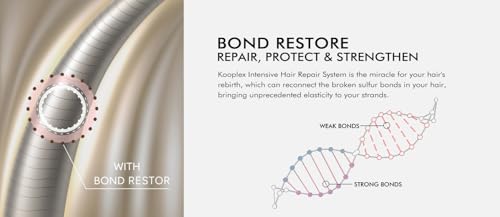KOOPLEX No.3 Bond Repair Hair Treatment - Pre-Shampoo Strengthener 450ml