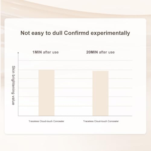 JUDYDOLL Liquid Concealer - Peach Flower Concealer Cream, Skin-Like Coverage for Dark Circles & Acne, Creamy & Lightweight Formula, Lightweight & Hydrating (02 Natural, Best for Natural Skin Tone)