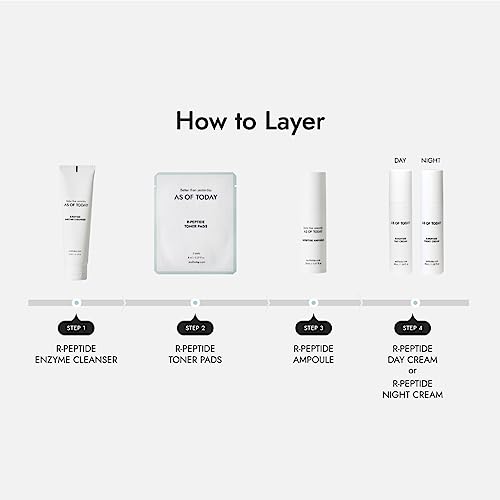 AS OF TODAY R-Peptide Toner Pads (60 Pads) | Exfoliating Face Pad with Peptides & Niacinamide | Pore Minimizing Toner for Acne-Prone & Oily Skin | Hydrating Korean Skincare | Clean Beauty
