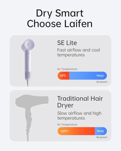Laifen SE Lite Hair Dryer - Fast Drying, Ionic, Lightweight Design