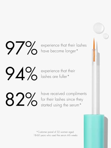 Sweed Eyelash Growth Serum - Lengthening Lash Serum with Peptides & Biotin