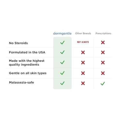 Seborrheic Face Cream for Dry Skin - Hydrates & Supports the Skin Barrier with MCT Oil, Squalane - Moisturizing Face, Scalp and Body Cream for Sensitive Skin - No Steroids, Gentle Ingredients