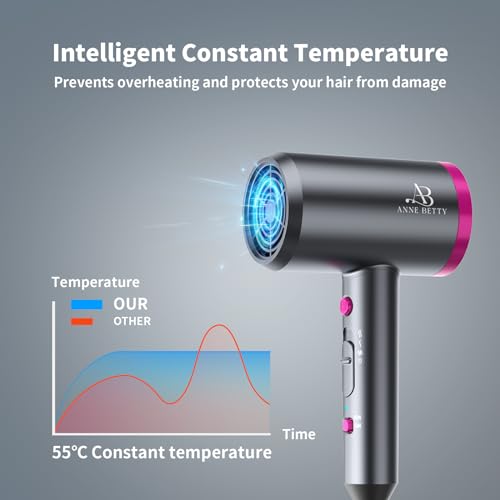Ionic Hair Dryer 1800W with Diffuser & Nozzle Attachments