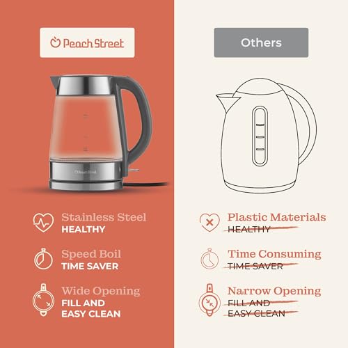 Speed-Boil Water Electric Kettle, 1.7L 1500W, Coffee & Tea Kettle Borosilicate Glass, Wide Opening, Auto Shut-Off, Cool Touch Handle, LED Light. 360° Rotation, Boil Dry Protection