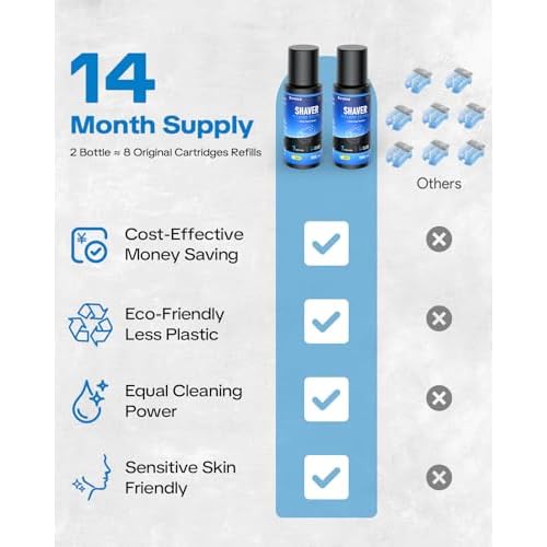 2 Pack Cleaner Fluid Refill 14 Month Supply for Braun Clean & Renew CCR, Shaver Cleaning & Care Refill Kit with Upgraded Formula for Gentle Deep Cleansing£¨cartridge NOT included£©