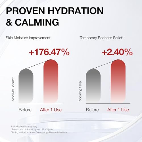 Hydro Relief Cream ? Cooling Gel-Cream Moisturizer for Oily and All Skin Types, Hydrating & Barrier Strengthening with Peptides | 20ml / 0.67 fl oz