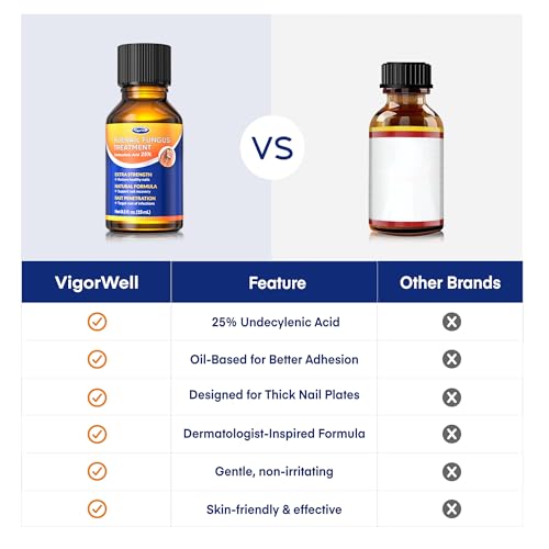 Toenail Fungus Treatment 25% Undecylenic Acid Extra Strength
