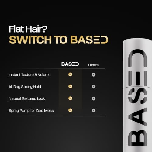 BASED Hair Texturizing Powder - Lightweight Volume & Matte Finish