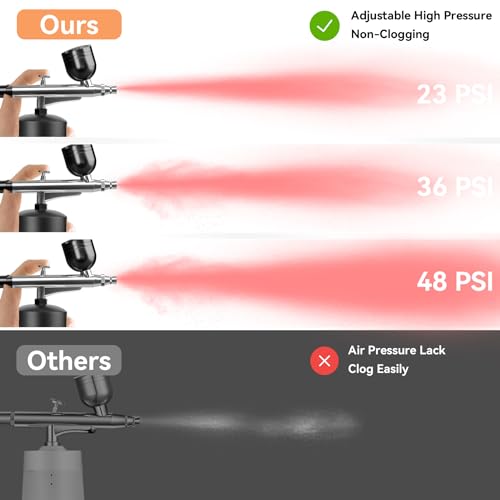Cordless Airbrush Kit with Compressor - 48PSI Rechargeable