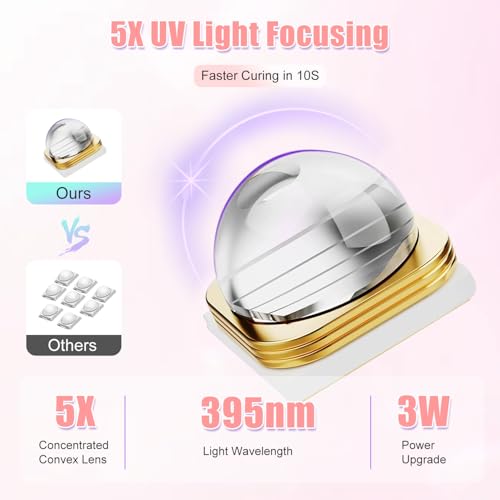 Mini UV Nail Lamp - Portable Gel Polish Dryer with Stand