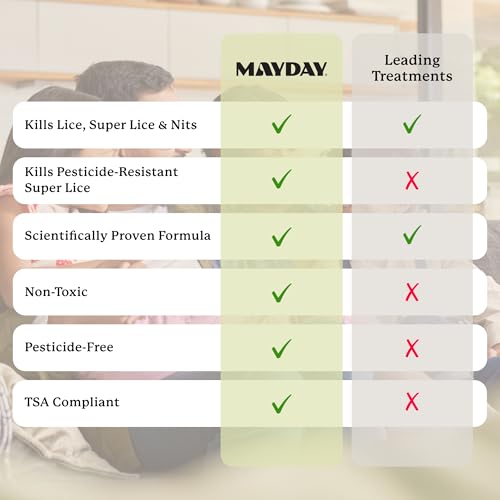 MAYDAY Treatment & Home Defense Kit: Bed & Furniture Spray + Lice Treatment + Comb