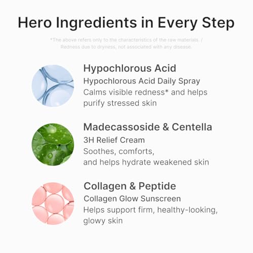 Medicube Summer Skincare Travel Kit | HOCl Spray, Relief Cream & SPF 50