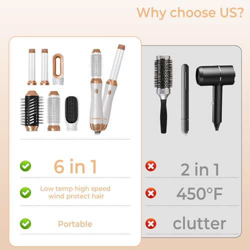 Trylater 6-in-1 White Hair Dryer Brush Set with Detachable Air Styler & Curlers