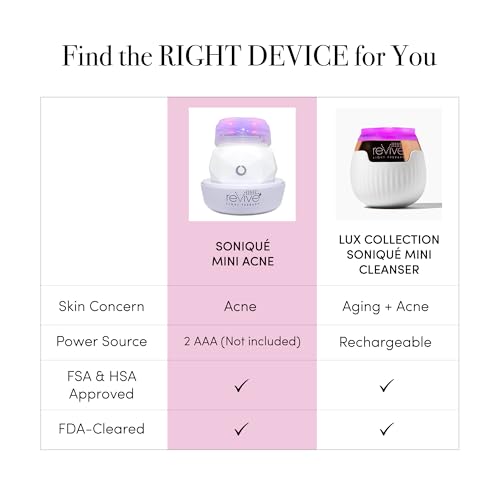 reVive Light Therapy Soniqu? Mini Acne Cleanser, Battery-Operated Sonic Face Cleanser Brush with Blue & Red Light Therapy, Medical-Grade Acne Device for Face & Body, Water-Resistant