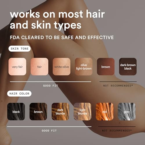 Nood Flasher Pro IPL Laser Hair Removal Device 1 Count Gloss White