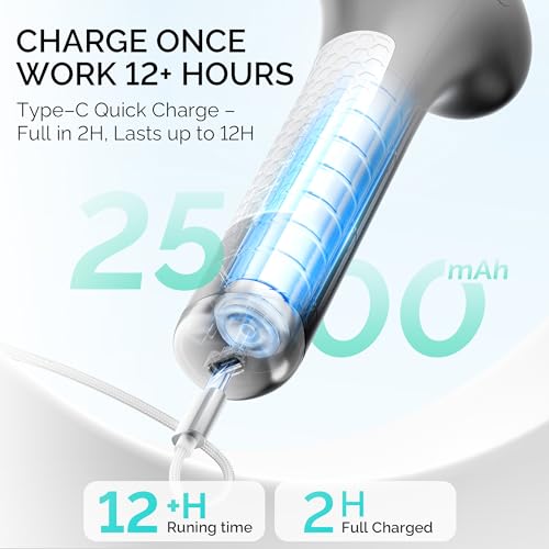 L'UGX Electric Callus Remover for Feet –Powerful 8N·cm Torque