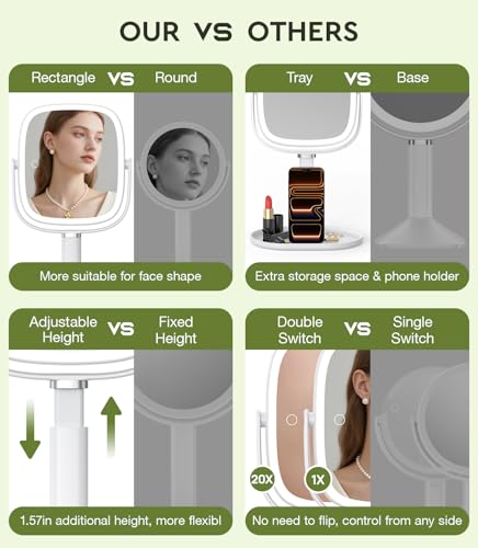 Glowtop White Height Adjustable Lighted Makeup Mirror with 20X Magnification