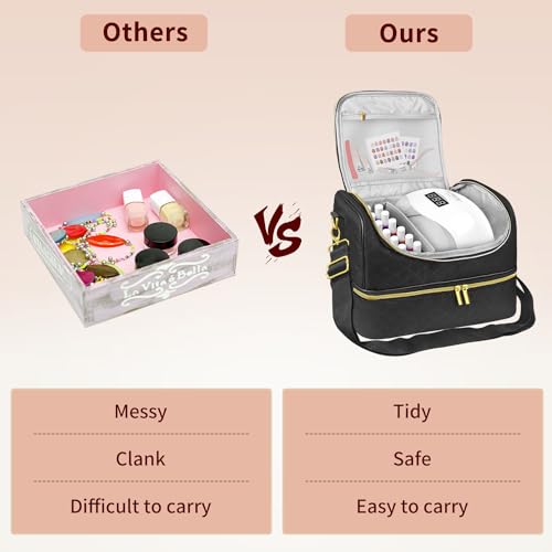 Boczif Nail Polish Carrying Case, Double-Layer Nail Polish Storage Bag- Fits Nail Dryer Lamp and 60 Bottles(15ml/0.5 fl.oz), Nail Polish Organizer bag with Dividers for Manicure Set