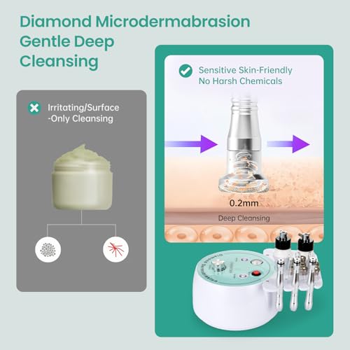 UNOISETION Microdermabrasion Machine for Face & Body, Salon-Grade Skin Exfoliation with Adjustable Suction, Reusable Diamond Heads