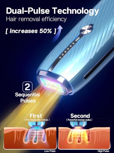 Blex Laser Hair Removal Device Blue - IPL Hair Removal for Women & Men, Fast & Painless, Permanent Results