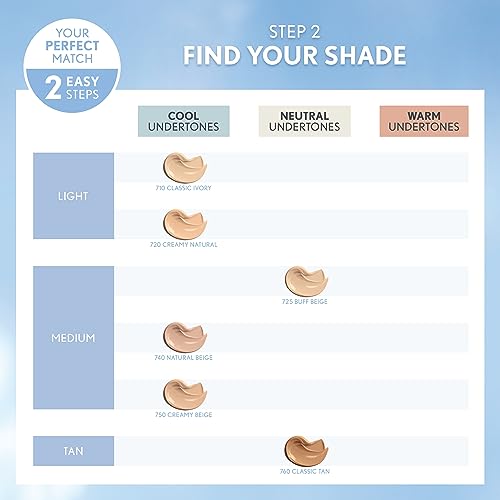 COVERGIRL Smoothers Hydrating Foundation - Creamy Beige, 1 oz