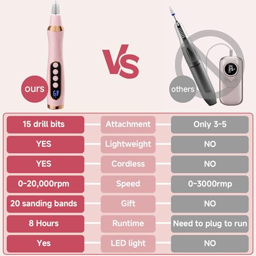 Cordless Electric Nail Drill with 6 Speeds, LED Light & Rechargeable Battery