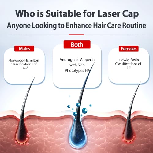 Red Light Therapy Hair Growth Cap with Built-in Battery