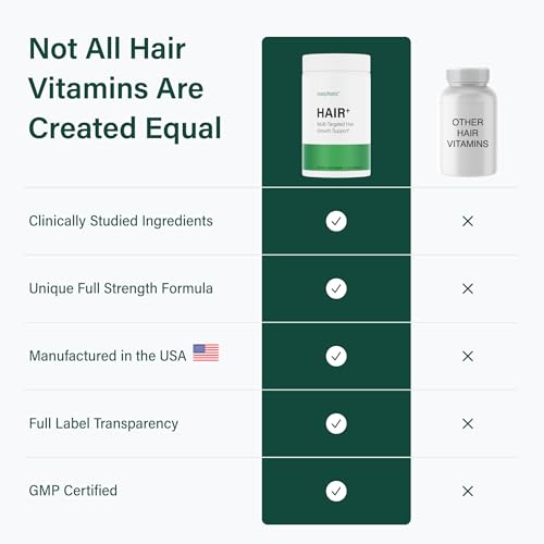 Noophoric Hair Growth Vitamins for Women and Men - Natural Hair Loss Supplement for Fuller Thicker Hair - Hair Skin and Nails Vitamins for Thinning and Shedding, 90 Capsules