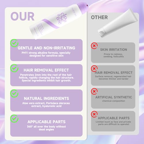 Hair Removal Spray for Sensitive Skin - Fast-Acting Aloe Formula