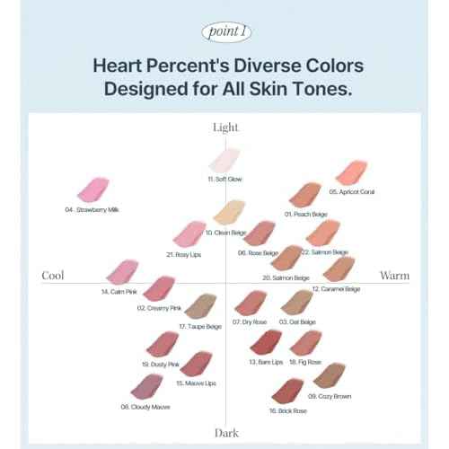 Heart Percent Dote On Mood Lip Liner Pencil, Long-Lasting Creamy Lip Crayon Smooth Lipliner Retractable Lipstick Overlip Line Color 0.8g, #20. Salmon Beige