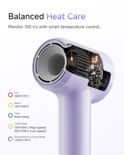 Laifen Air Fast Drying Ionic Travel Hair Dryer - Compact & Lightweight, Purple