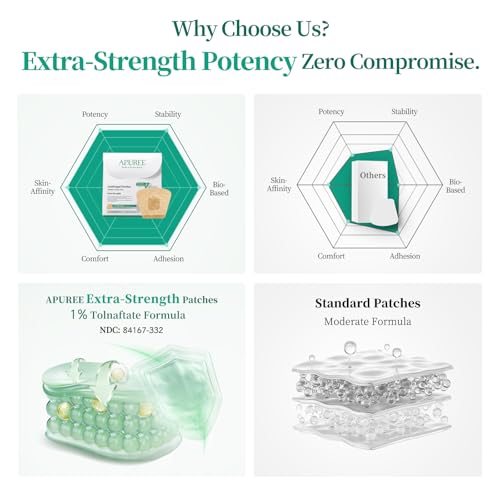 APUREE Fungal Nail Patches - Extra Strength 1% Tolnaftate, 32 Patches
