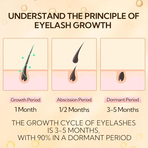 LANBENA Eyelash Growth Serum, Advanced Eyelash Treatment - Daily Lash Care Serum, Supports Visible Lash Fullness & Length, Gentle for Daily Use - 4ml