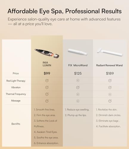 INIA Red Light Eye Massager | 4-in-1 Heat & Vibration Wand