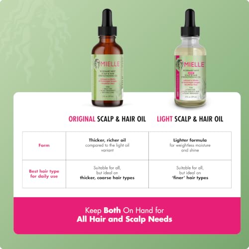 Mielle Organics Rosemary & Mint Hair Oil - 2 Oz