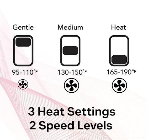 Diffuser Hair Dryer for Curly Hair - Ionic Technology