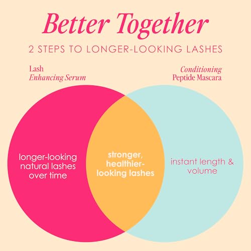 Grande Cosmetics Lash & Brow Care System