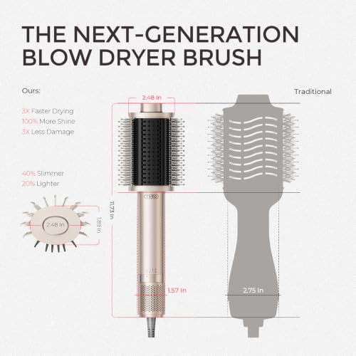 TYMO 4.0 Hair Blow Dryer Brush - 3X Faster Drying