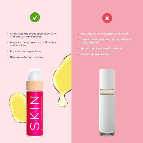COCOSOLIS SKIN Collagen Booster Bio Oil ? Anti-Aging Collagen Lotion for Skin Tightening with Rosehip and Essential oils ? Collagen Oil for Face and Body - Smooths and reduces wrinkles