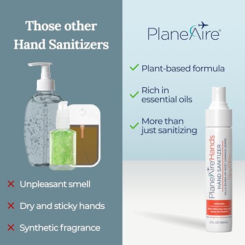 PlaneAire Travel Hygiene Kit – Hand Sanitizer & Surface Wipes